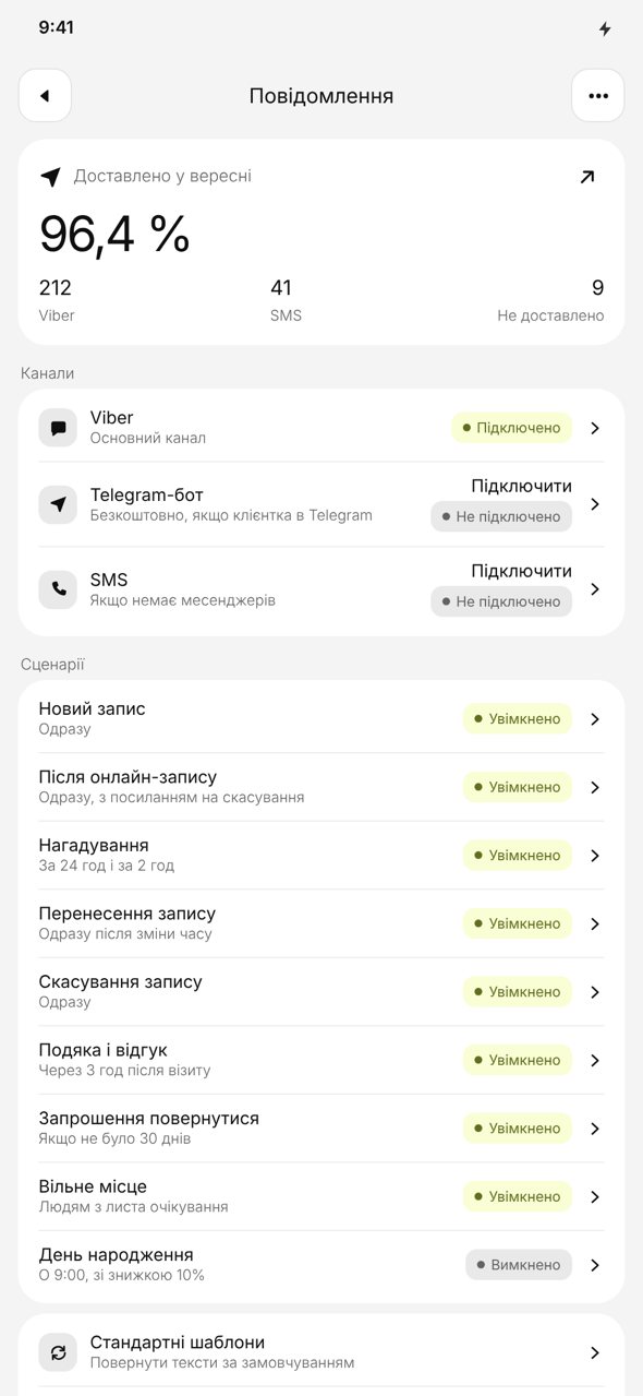 96,4 % доставлено
