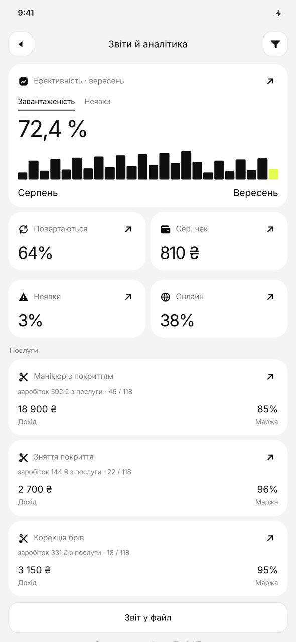 Що приносить гроші
